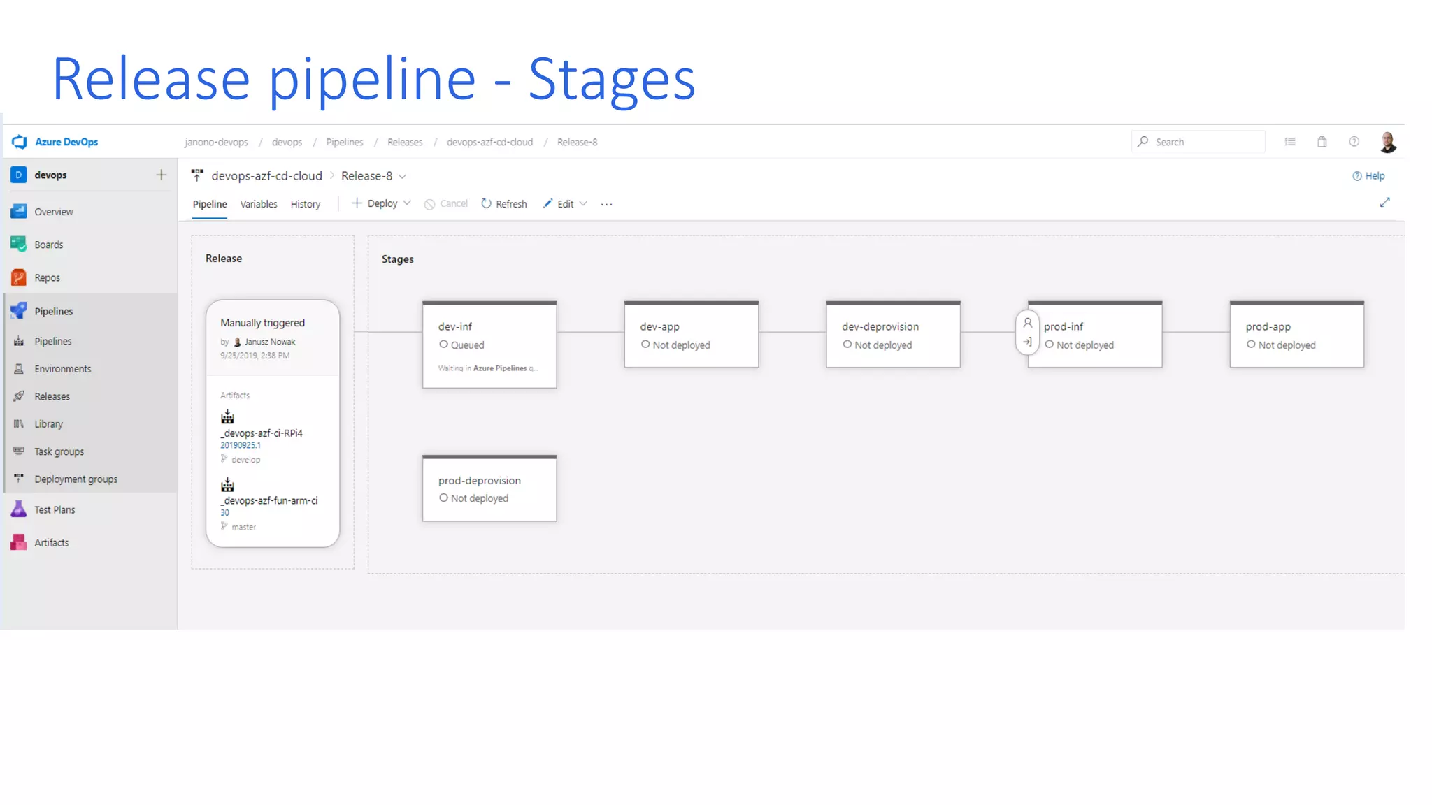 Release pipeline - Stages 