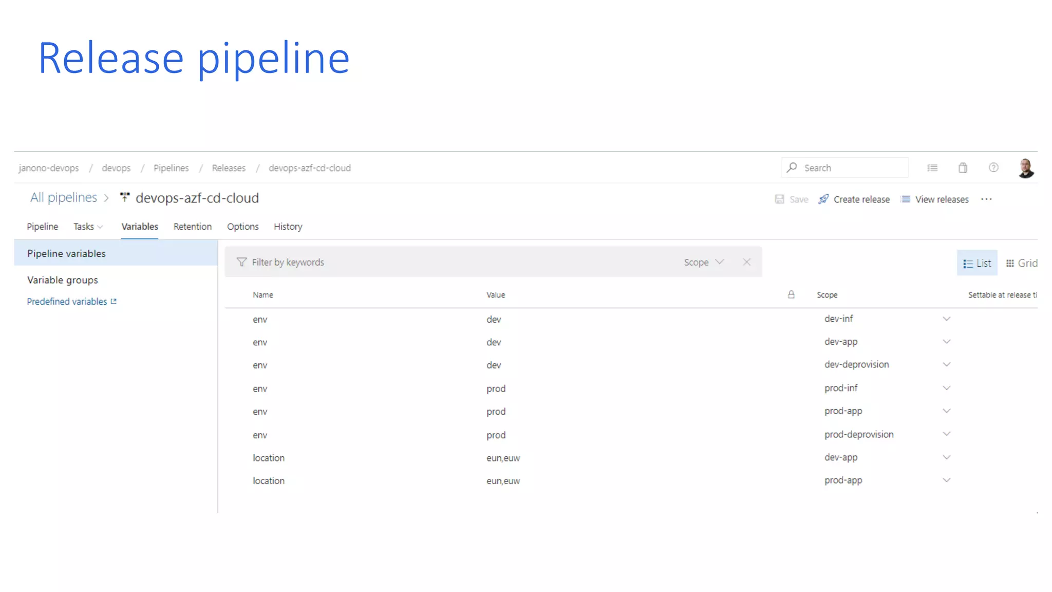 Release pipeline 