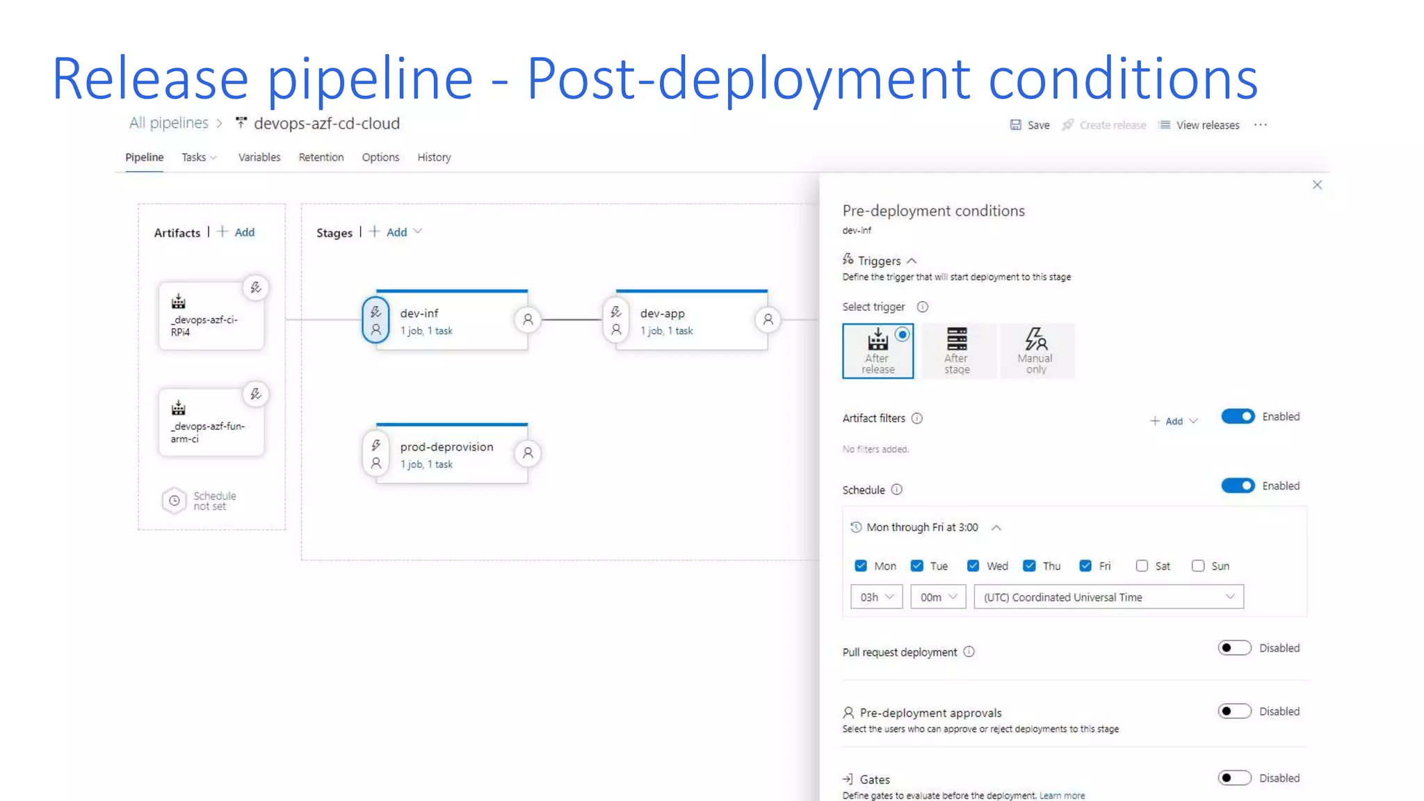 Release pipeline - Post-deployment conditions 