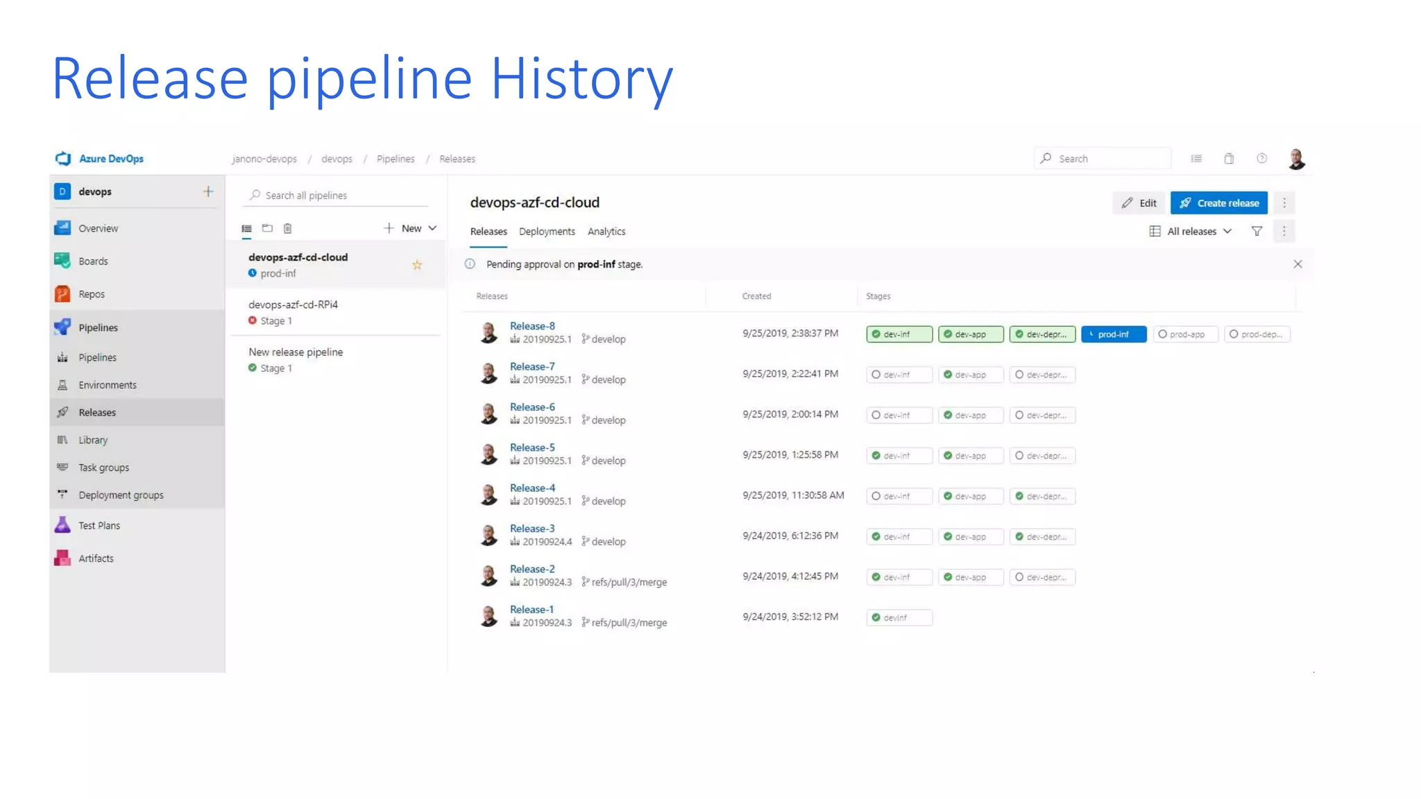 Release pipeline History 