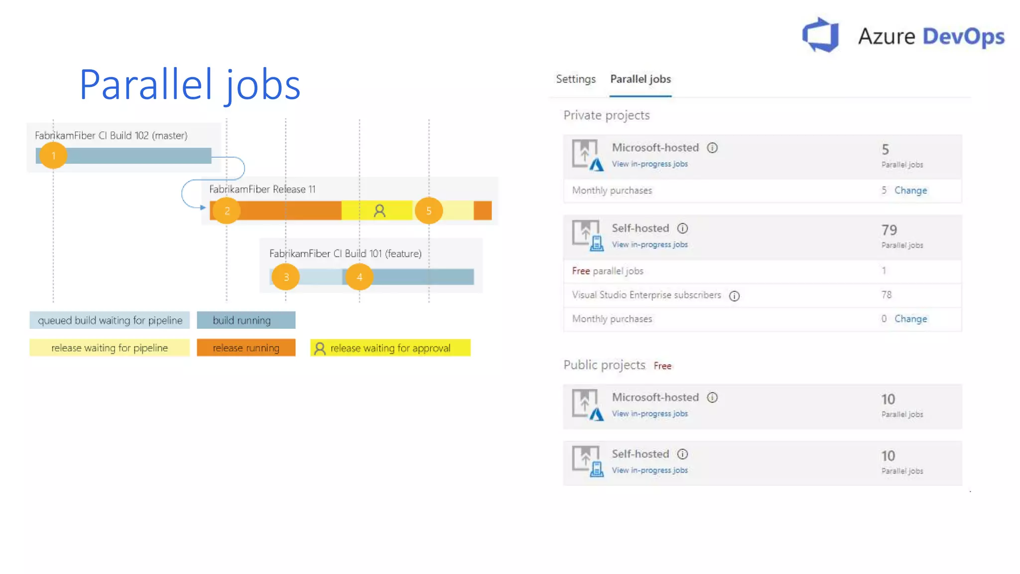 Parallel jobs 