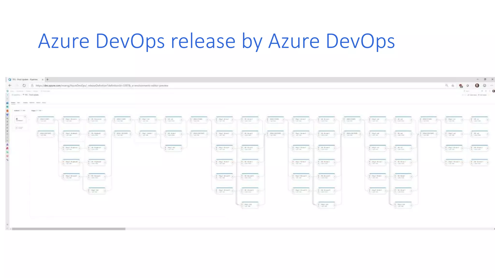 Azure DevOps release by Azure DevOps 