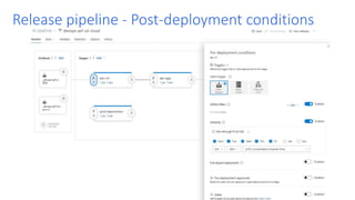 Release pipeline - Post-deployment conditions
 