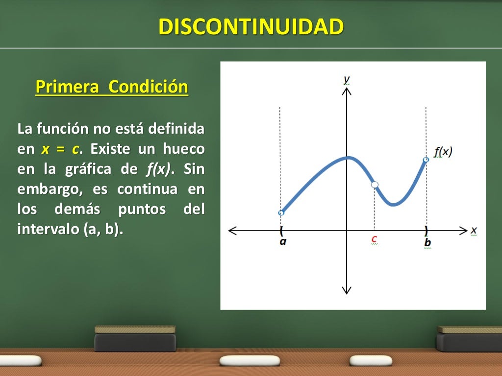 Continuidad (Cálculo I) Continuidad (Cálculo I)