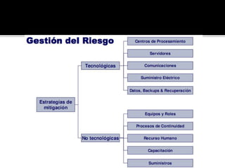 Continuidad del negocio | PPTX