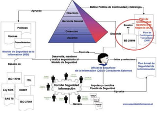 Continuidad del negocio | PPTX