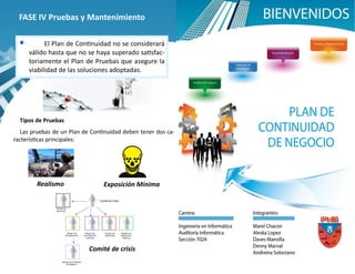 FASE IV Pruebas y Mantenimiento

           El Plan de Continuidad no se considerará
     válido hasta que no se haya superado satisfac-
     toriamente el Plan de Pruebas que asegure la
     viabilidad de las soluciones adoptadas.




  Tipos de Pruebas
   Las pruebas de un Plan de Continuidad deben tener dos ca-
racterísticas principales:




        Realismo                 Exposición Mínima




                            Comité de crisis
 