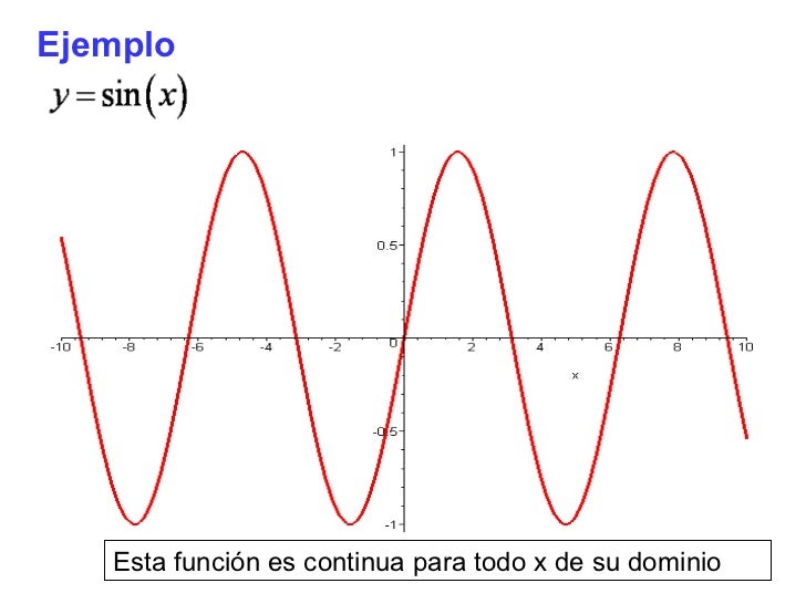 Continuidad de una función