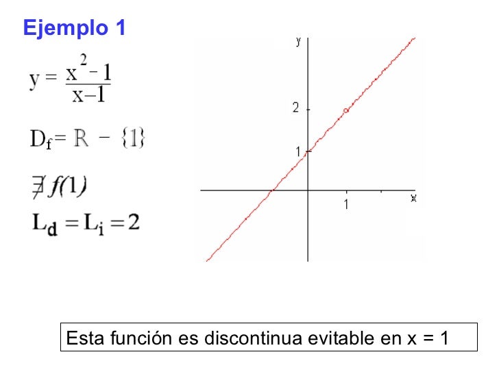 Ejemplos De Funcion Continua Y Discontinua Colección de