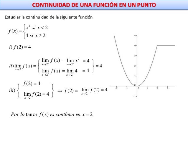 Continuidad de una función en un punto