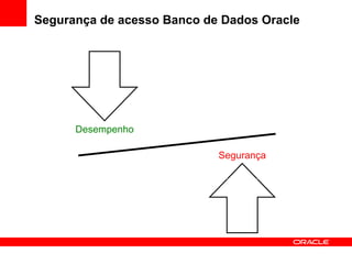 Segurança de acesso Banco de Dados Oracle Desempenho Segurança 