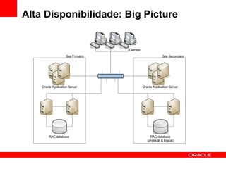 Alta Disponibilidade: Big Picture 