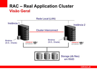 RAC – Real Application Cluster Visão Geral Cluster Interconnect Storage (db files)  em RAID Rede Local (LAN) Instância 1 Instância 2 Binários (S.O., Oracle) Binários (S.O., Oracle) 