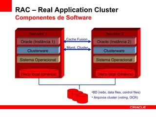 RAC – Real Application Cluster Componentes de Software Servidor 1 Servidor 2 Sistema Operacional Sistema Operacional Disco local (binários) Disco local (binários) BD (redo, data files, control files) Arquivos cluster (voting, OCR) Oracle (Instância 1) Oracle (Instância 2) Cache Fusion Clusterware Clusterware Monit. Cluster 