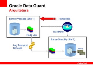 Oracle Data Guard Arquitetura Redo Log Banco Produção (Site 1) Transações Log Transport Services Banco StandBy (Site 2) Backup DG Broker 