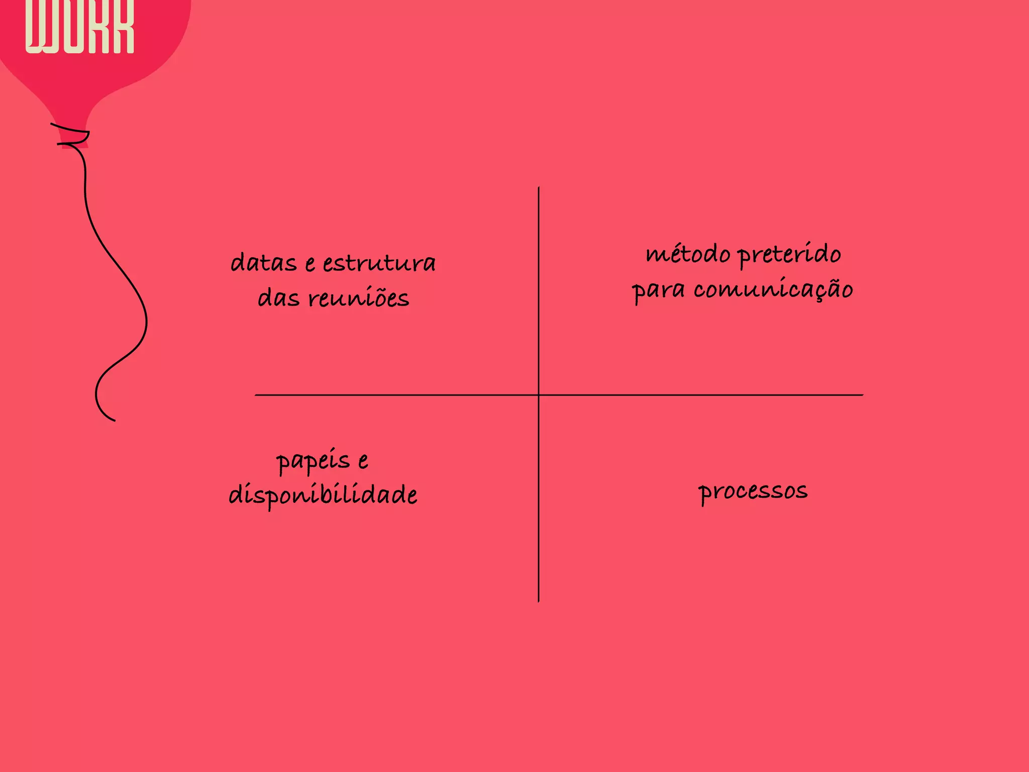 WORK
datas e estrutura
das reuniões
método preterido
para comunicação
papeis e
disponibilidade processos
 