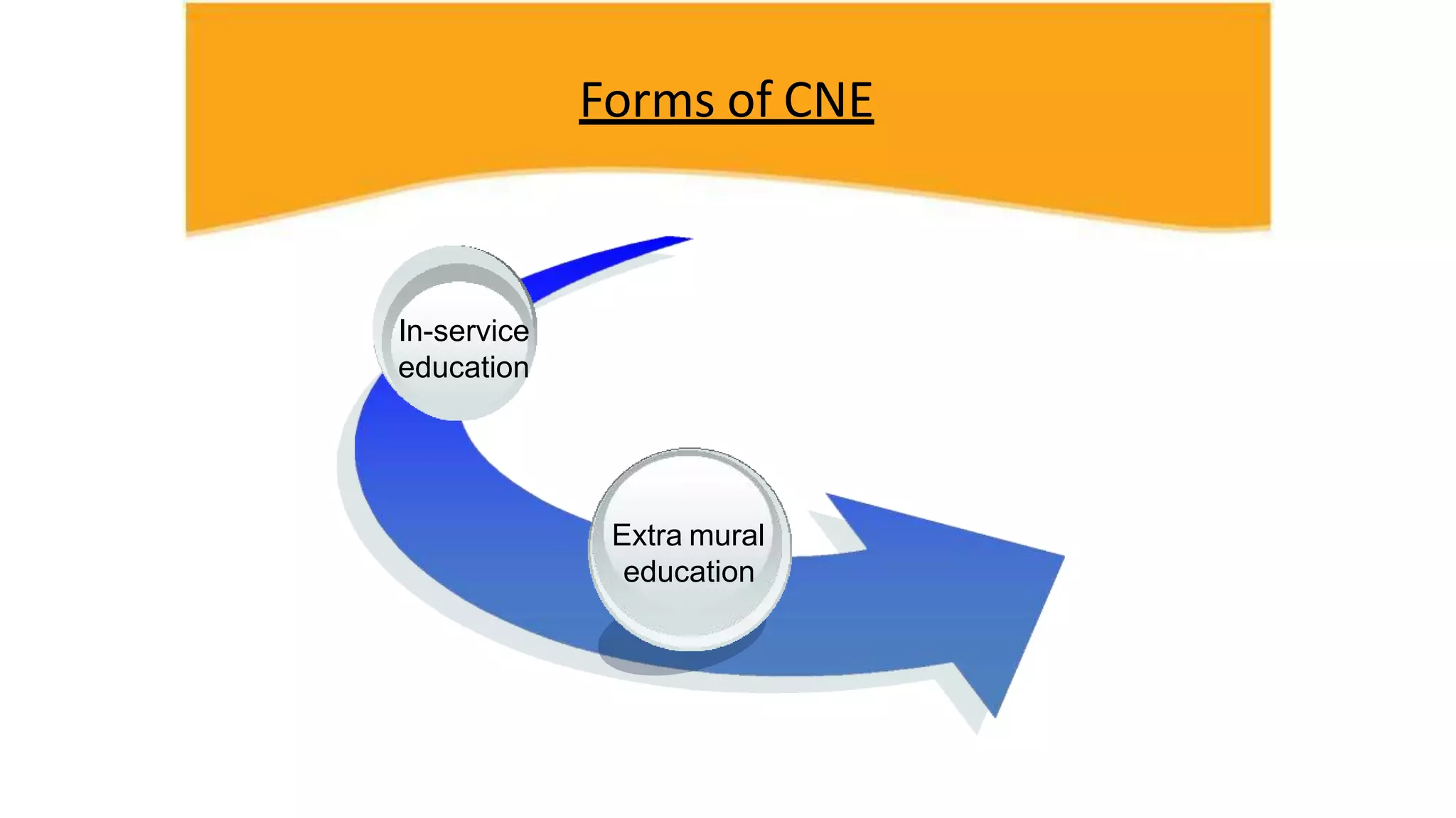 Forms of CNE
Extra mural
education
In-service
education
 