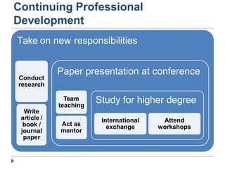 Continuing Education.pdf