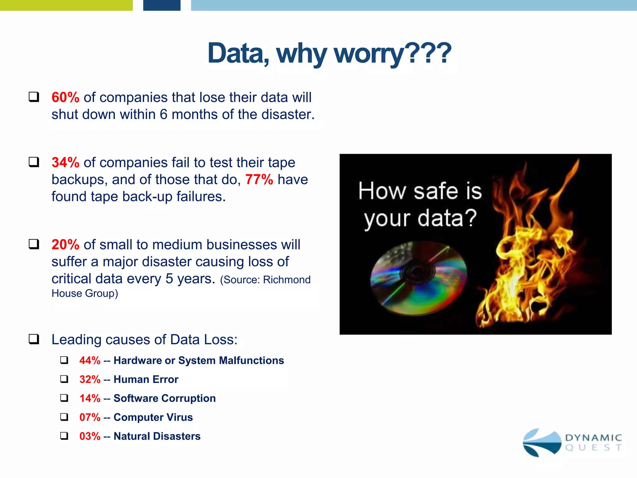 Data, why worry???
 60% of companies that lose their data will
  shut down within 6 months of the disaster.


 34% of companies fail to test their tape
  backups, and of those that do, 77% have
  found tape back-up failures.


 20% of small to medium businesses will
  suffer a major disaster causing loss of
  critical data every 5 years. (Source: Richmond
    House Group)



 Leading causes of Data Loss:
      44% -- Hardware or System Malfunctions
      32% -- Human Error
      14% -- Software Corruption
      07% -- Computer Virus
      03% -- Natural Disasters
 
