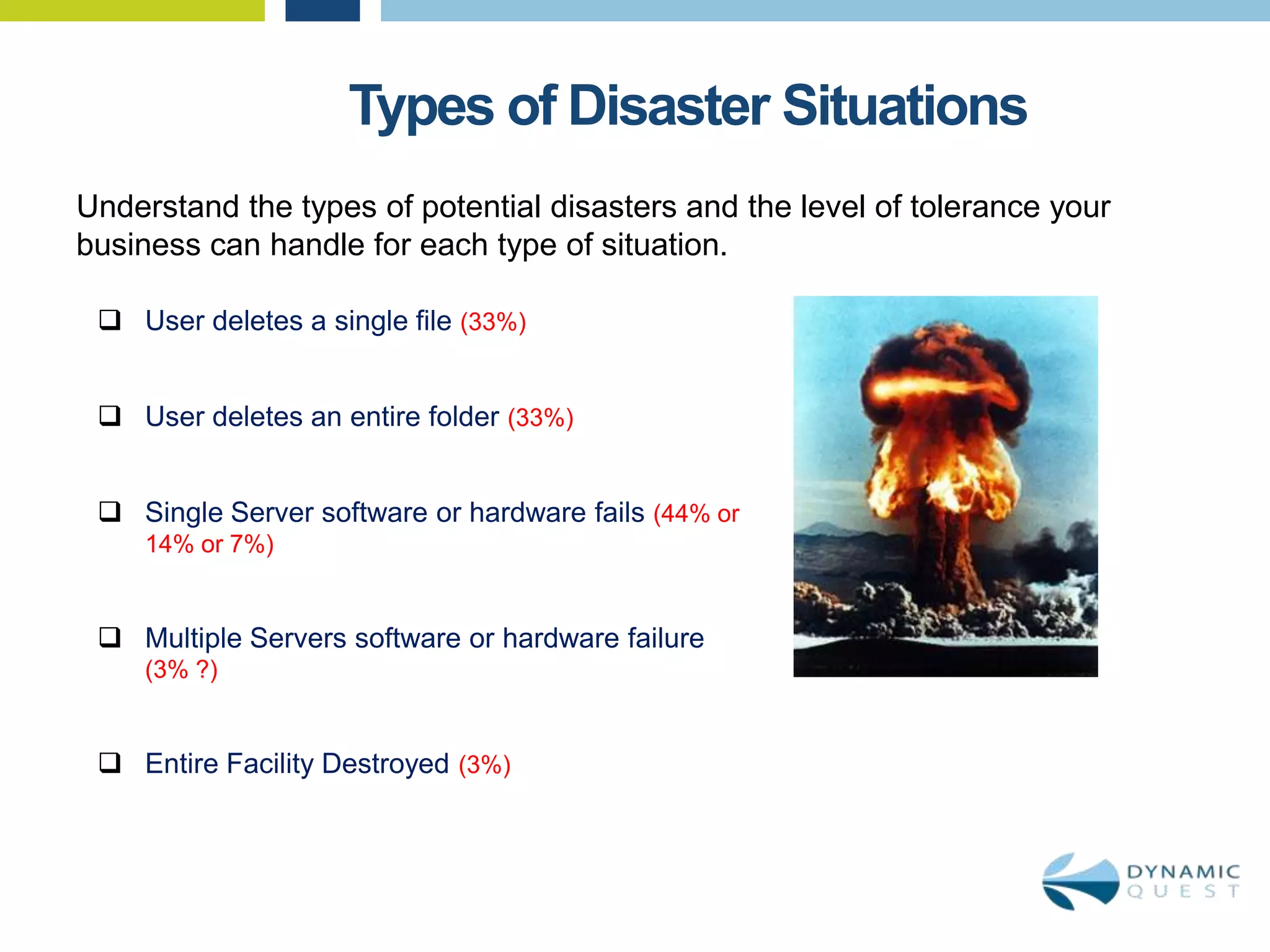 Types of Disaster Situations
Understand the types of potential disasters and the level of tolerance your
business can handle for each type of situation.

  User deletes a single file (33%)


  User deletes an entire folder (33%)


  Single Server software or hardware fails (44% or
    14% or 7%)


  Multiple Servers software or hardware failure
    (3% ?)


  Entire Facility Destroyed (3%)
 