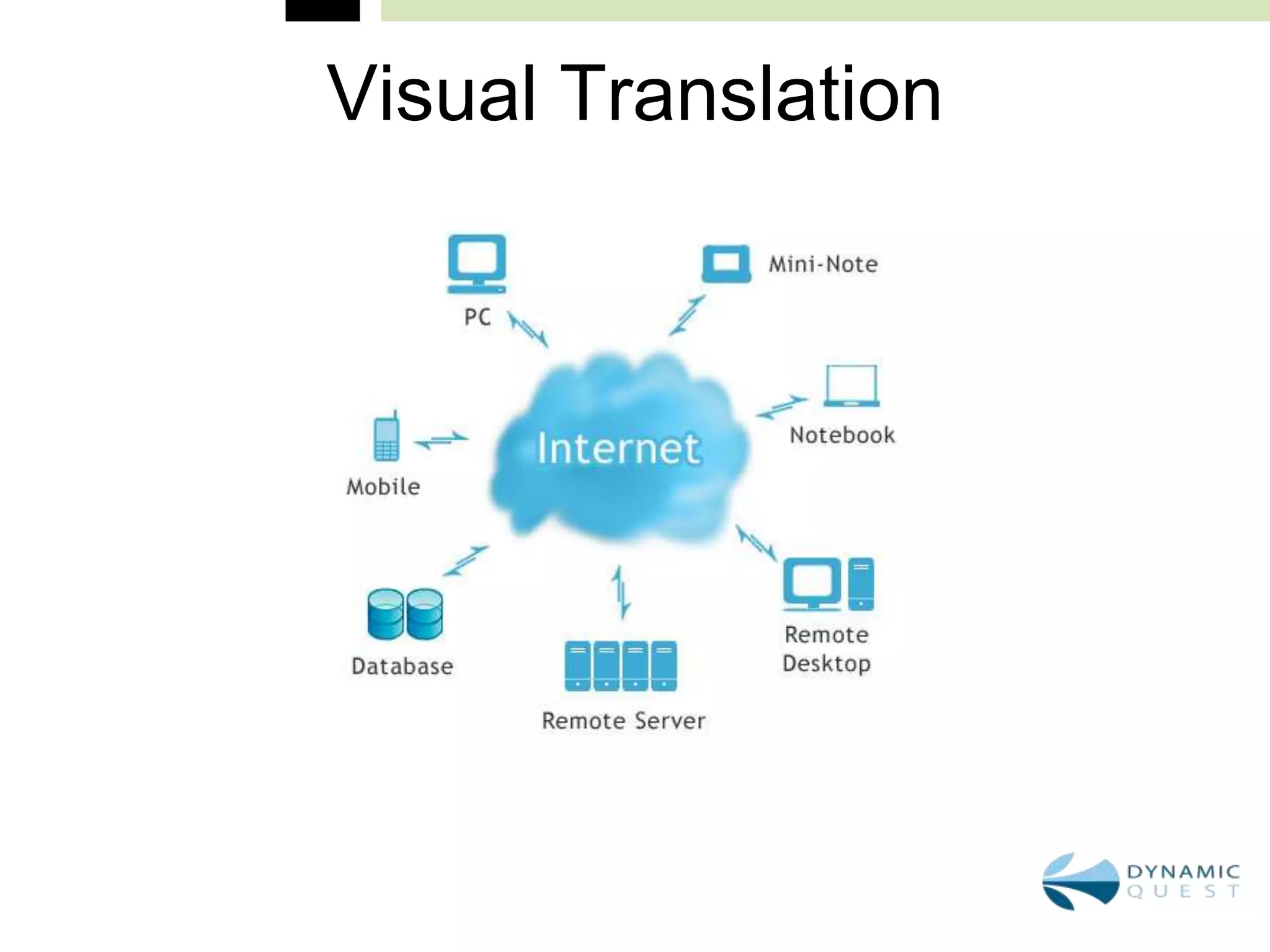 Visual Translation
 