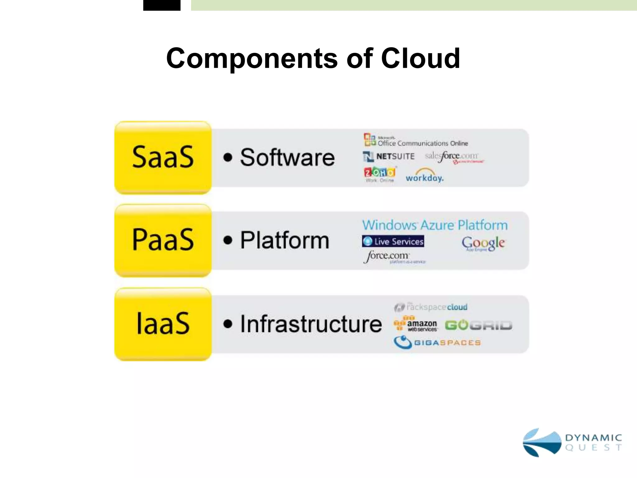 Components of Cloud
 