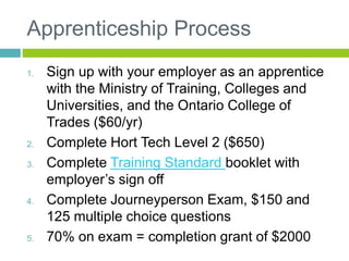 Apprenticeship Process
1. Sign up with your employer as an apprentice
with the Ministry of Training, Colleges and
Universities, and the Ontario College of
Trades ($60/yr)
2. Complete Hort Tech Level 2 ($650)
3. Complete Training Standard booklet with
employer’s sign off
4. Complete Journeyperson Exam, $150 and
125 multiple choice questions
5. 70% on exam = completion grant of $2000
 