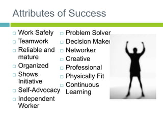 Attributes of Success
 Work Safely
 Teamwork
 Reliable and
mature
 Organized
 Shows
Initiative
 Self-Advocacy
 Independent
Worker
 Problem Solver
 Decision Maker
 Networker
 Creative
 Professional
 Physically Fit
 Continuous
Learning
 