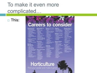 To make it even more
complicated…
 This:
 