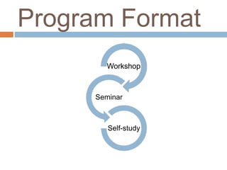 Program Format
Workshop
Seminar
Self-study
 
