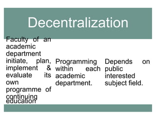 Decentralization
Faculty of an
academic
department
initiate, plan,
implement &
evaluate its
own
programme of
continuing
education
Programming
within each
academic
department.
Depends on
public
interested
subject field.
 