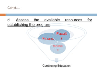 Contd….
d. Assess the available resources for
establishing the program:
Continuing Education
facilitie
s
Finance
Facult
y
 