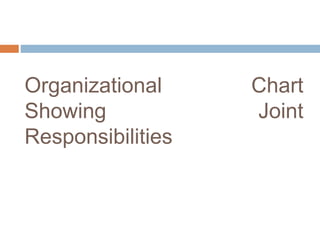 Organizational
Showing
Responsibilities
Chart
Joint
 