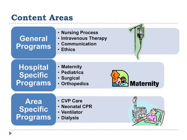 Continuing education in nursing | PPTX | Adult Education | Education