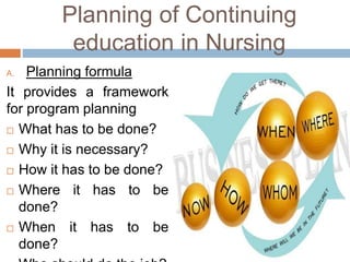 Continuing education in nursing | PPTX