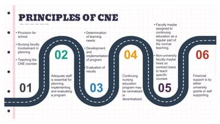 Continuing Nursing Education- CNE | Nursing Education | Juhin J | PDF