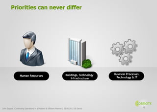 Priorities can never differ




                                                                    Buildings, Technology   Business Processes,
                   Human Resources
                                                                        Infrastructure       Technology & IT




John Zeppos /Continuing Operations in a Modern & Efficient Manner / 29.08.2012 @ Davos                            4
 