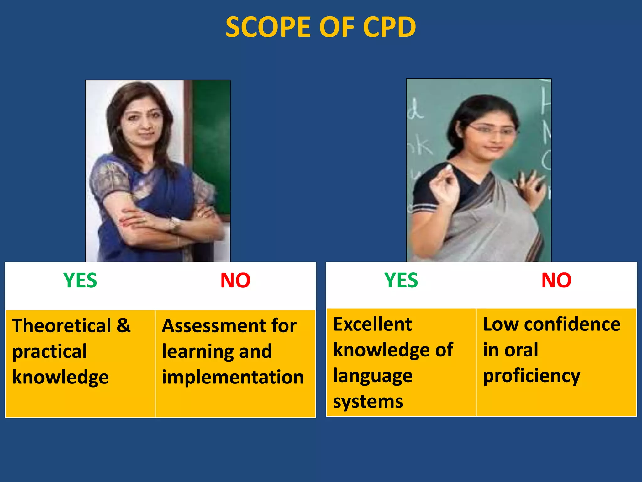 STAGES
OF
CPD
AWARENESS
UNDERSTANDING
ENGAGEMENT
INTEGRATION
 