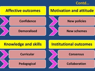 Impact on practice
Ultimate aim of CPD
Effect on students
Contd…
 