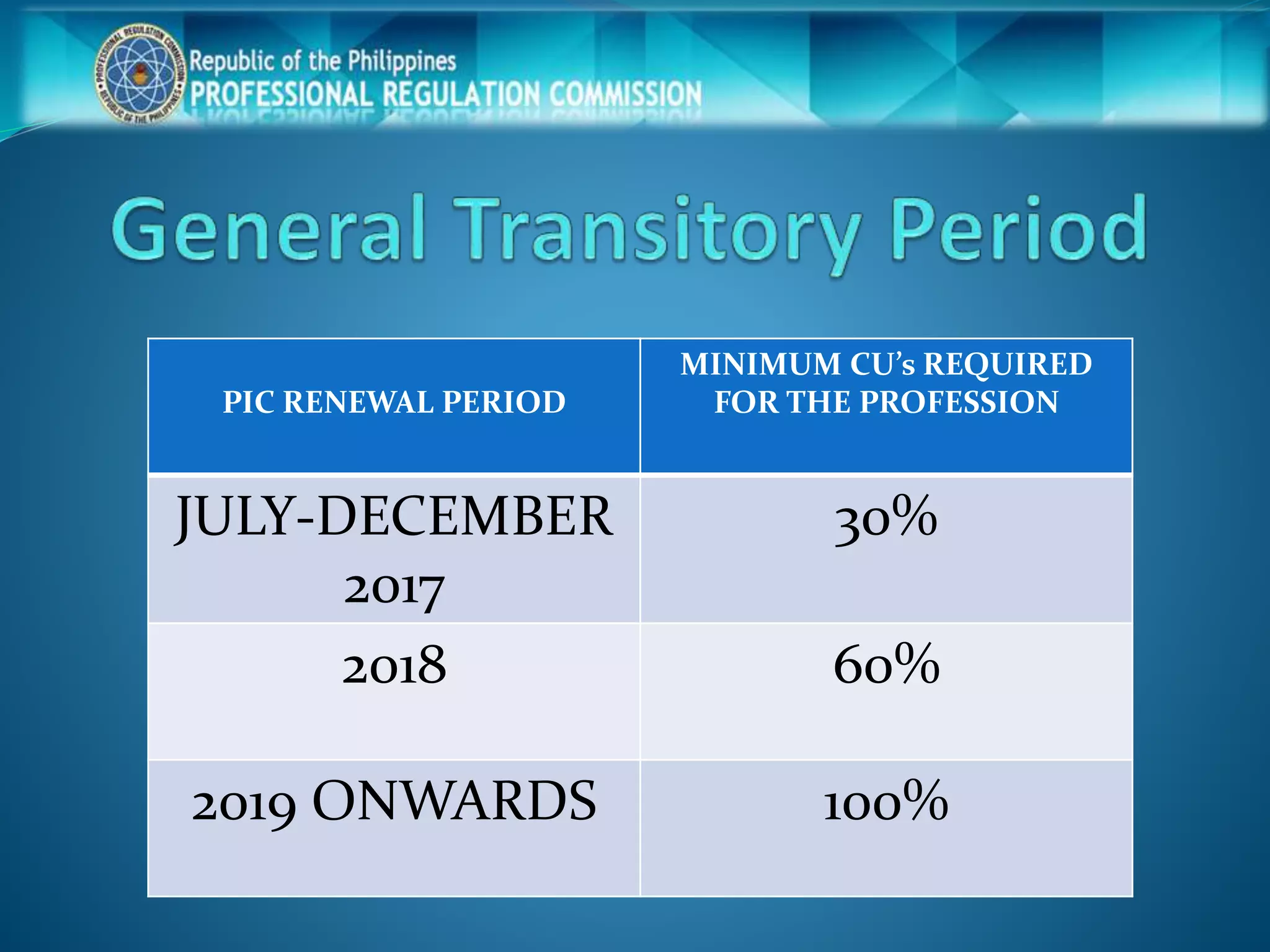 PIC RENEWAL PERIOD
MINIMUM CU’s REQUIRED
FOR THE PROFESSION
JULY-DECEMBER
2017
30%
2018 60%
2019 ONWARDS 100%
 