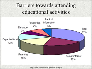 Barriers towards attending
educational activities
/ 2718
http://www.aare.edu.au/07pap/sid07623.pdf
 