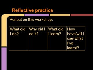 Reflective practice
Reflect on this workshop:

What did Why did I What did How
I do?    do it?    I learn? have/will I
                            use what
                            I’ve
                            learnt?
 