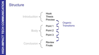 Technical Speaking Structure Storytelling for Technical Talks: Building Influence with Stakeholders ...
