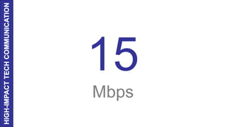 15
Mbps
 