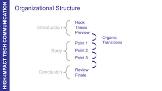 Organizational Structure
Body
Introduction
Conclusion
Thesis
Point 1
Point 2
Point 3
Preview
Review
Hook
Finale
Organic
Transitions
 