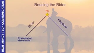 You
Organization
Visual Aids
Rousing the Rider
 