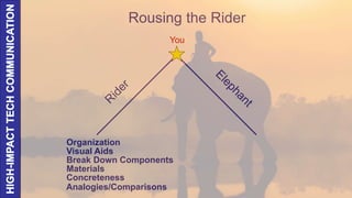 You
Organization
Visual Aids
Break Down Components
Materials
Concreteness
Analogies/Comparisons
Rousing the Rider
 