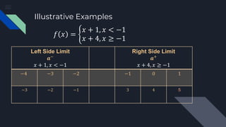 Left Right Continuity Examples CONTINUITY.pdf