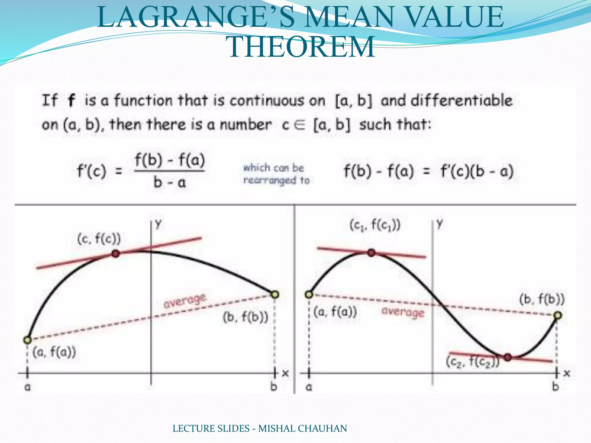 LECTURE SLIDES - MISHAL CHAUHAN
LAGRANGE’S MEAN VALUE
THEOREM
 