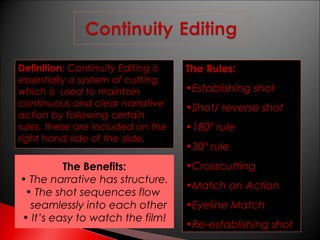 Definition: Continuity Editing is
essentially a system of cutting
which is used to maintain
continuous and clear narrative
action by following certain
rules, these are included on the
right hand side of the slide.

The Rules:

The Benefits:
• The narrative has structure.
• The shot sequences flow
seamlessly into each other
• It’s easy to watch the film!

•Crosscutting

•Establishing shot
•Shot/ reverse shot
•180º rule
•30º rule
•Match on Action
•Eyeline Match
•Re-establishing shot

 